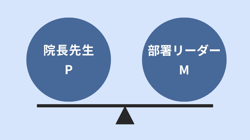 役割分担の解説図